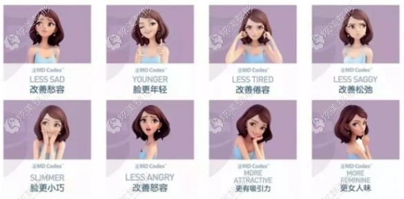 黄高敏医生注射乔雅登玻尿酸运用情绪管理美学 黄高敏医生注射乔雅登玻尿酸运用情绪管理美学