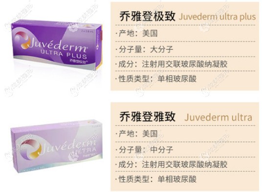 黄高敏医生注射的乔雅登玻尿酸 黄高敏医生注射的乔雅登玻尿酸