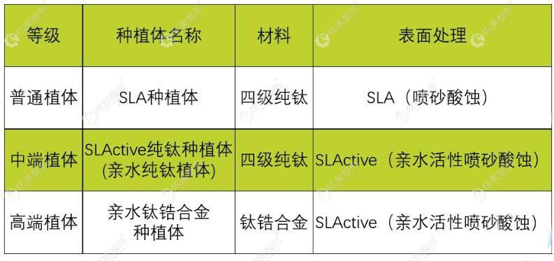 瑞士ITI种植牙三种档次的区别 瑞士ITI种植牙三种档次的区别