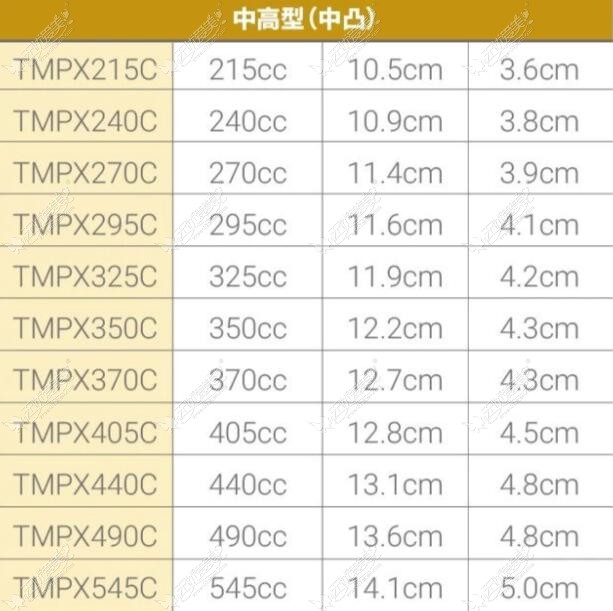 傲诺拉星熠中凸假体型号尺寸表 傲诺拉星熠中凸假体型号尺寸表