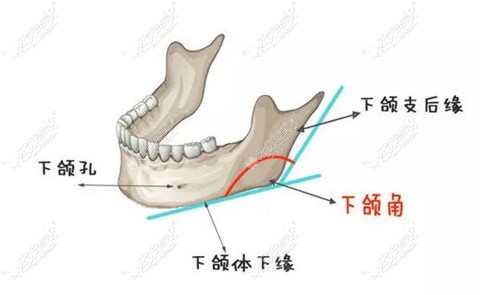 成都西部中西医院结合医院下颌角磨骨技术图 成都西部中西医院结合医院下颌角磨骨技术图