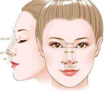 想做耳软骨隆鼻手术不一定适合你!先看看哪些情况适合吧?