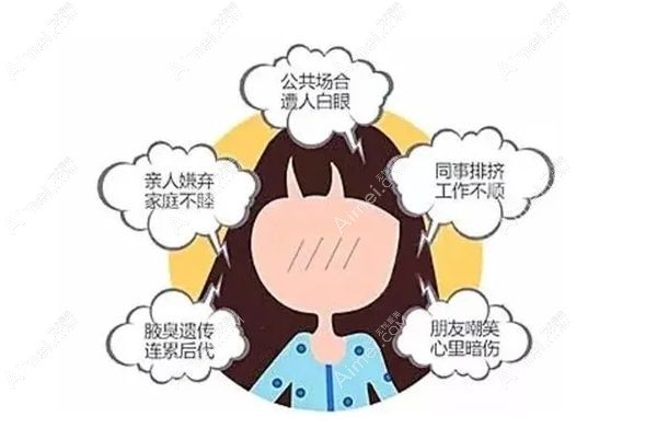 在包头做黄金微针微创去腋臭之前各种尴尬.jpg 在包头做黄金微针微创去腋臭之前各种尴尬.jpg