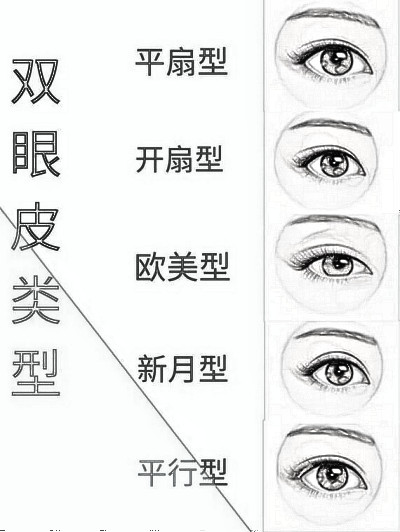 2020年北京割双眼皮价格费用趋势走向,数据揭秘!