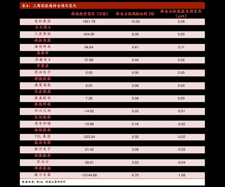 背部吸脂的价格是多少?