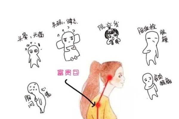 一针消除富贵包是真的吗 一针消除富贵包是真的吗