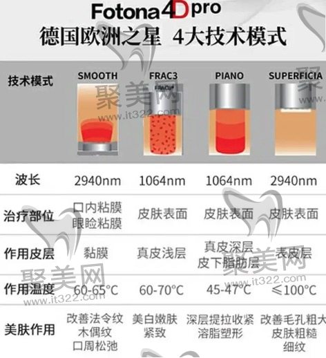 欧洲之星fotona4d抗衰价格是多少钱? 欧洲之星fotona4d抗衰价格是多少钱?