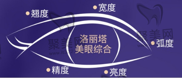 北京煤医医疗美容医院 北京煤医医疗美容医院