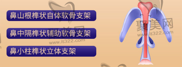北京煤医医疗美容医院 北京煤医医疗美容医院