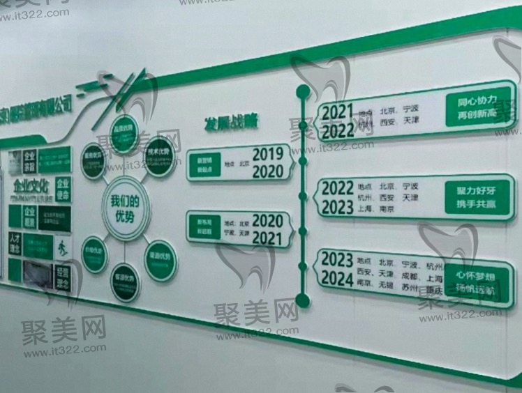 北京好牙口腔种植牙好不好 北京好牙口腔种植牙好不好