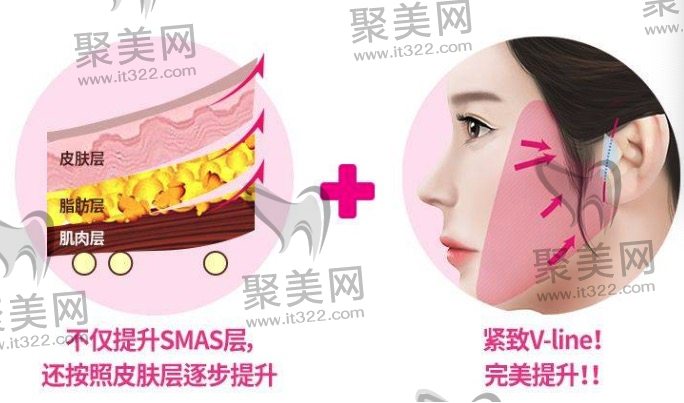 30岁后应该如何防止面部松弛下垂? 30岁后应该如何防止面部松弛下垂?