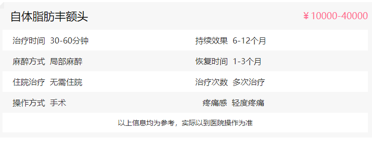 自体脂肪丰太阳穴 自体脂肪丰太阳穴