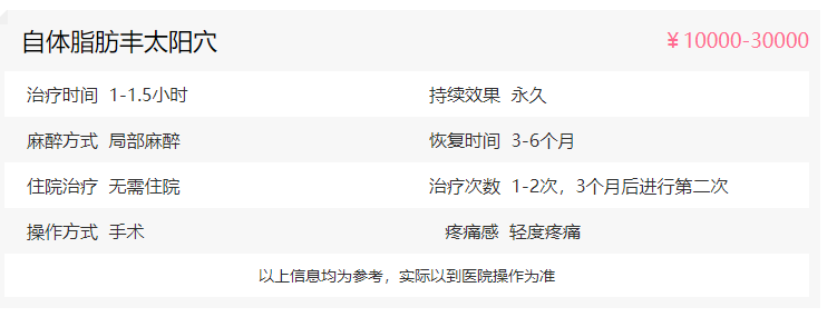 自体脂肪丰太阳穴 自体脂肪丰太阳穴