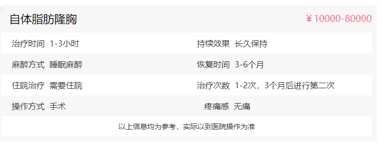 自体脂肪丰胸 自体脂肪丰胸