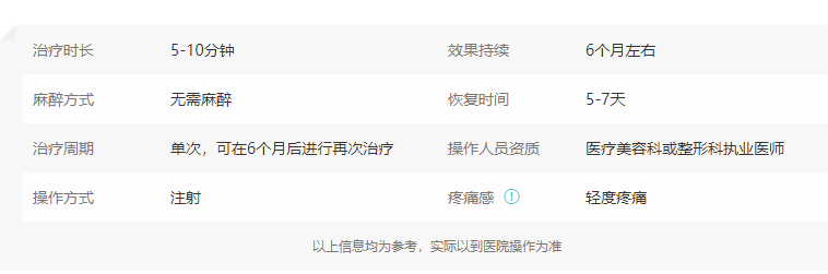 肉毒去露龈笑 肉毒去露龈笑