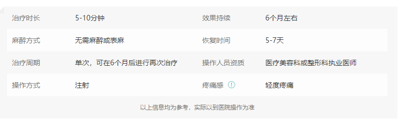 注射颏肌放松 注射颏肌放松
