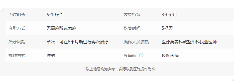 肉毒素去木偶纹 肉毒素去木偶纹