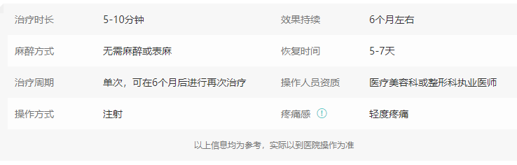 肉毒素去川字纹 肉毒素去川字纹