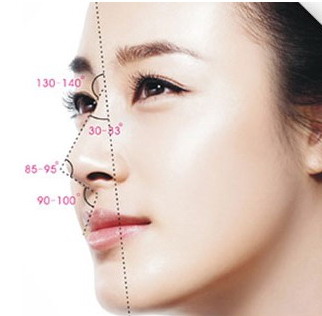 注射隆鼻价格一览表【怎样计算费用】 注射隆鼻价格一览表【怎样计算费用】
