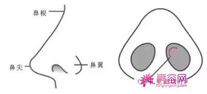 昆明大华整形美容医院怎么样?口碑整形医院+隆鼻手术真人果反馈