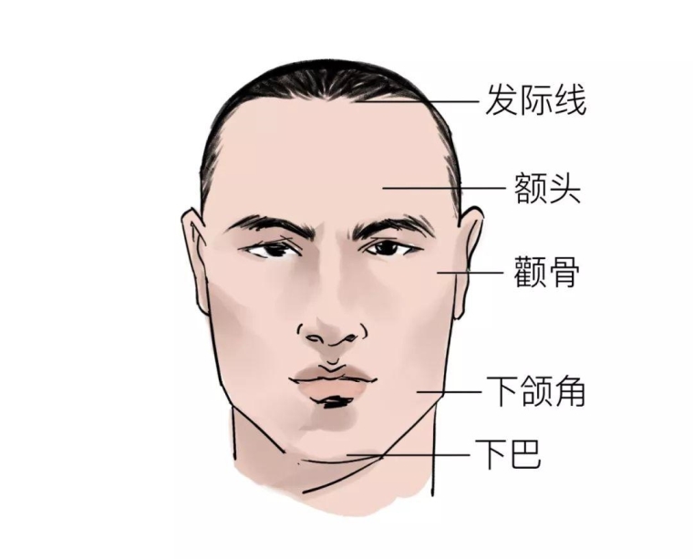 桃子姐聊聊为什么会长痘痘,有哪些危害 桃子姐聊聊为什么会长痘痘,有哪些危害