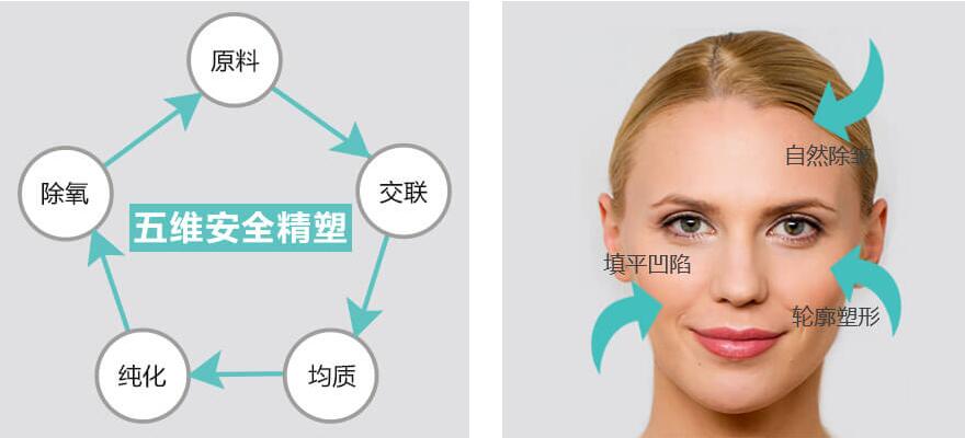 南宁美丽在造四大特色技术逆转肌肤时光,让你如婴儿般骄傲