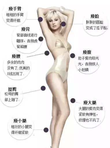 沈阳杏林整容医院:突破传统,重新定义吸脂技术