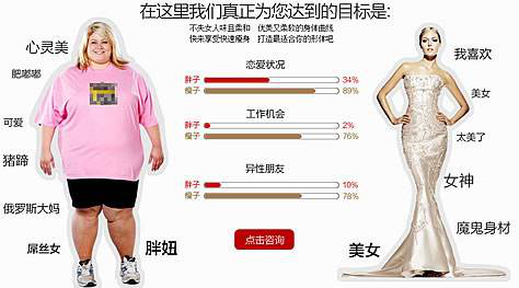 沈阳杏林整容医院:突破传统,重新定义吸脂技术