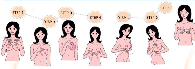假体隆胸术后按摩图示 假体隆胸术后按摩图示