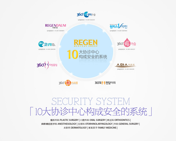 韩国丽珍整形医院拥有10大协诊中心构成安全的系统 韩国丽珍整形医院拥有10大协诊中心构成安全的系统