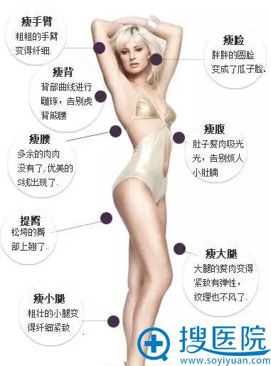 吸脂手术可改变身体的部位 吸脂手术可改变身体的部位
