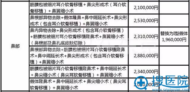 中北信昭鼻部整形价格表 中北信昭鼻部整形价格表