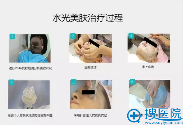 水光美肤治疗过程步骤图 水光美肤治疗过程步骤图