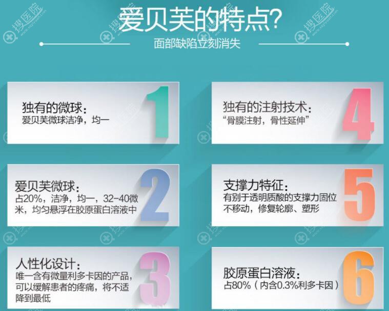 注射爱贝芙优势 注射爱贝芙优势