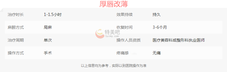 厚唇改薄 厚唇改薄
