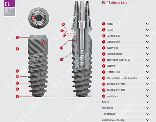 EL美学修复植体 EL美学修复植体