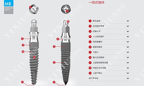 西泰克MB一段式植体 西泰克MB一段式植体