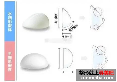 常见丰胸假体品牌有哪些?特点? 图片